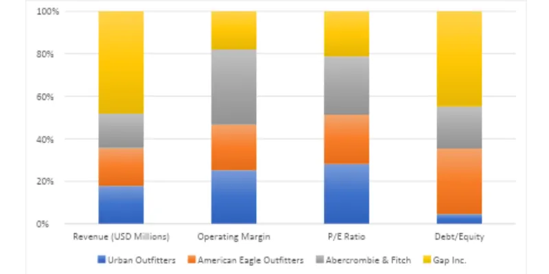 Revenue Segment Breakdown